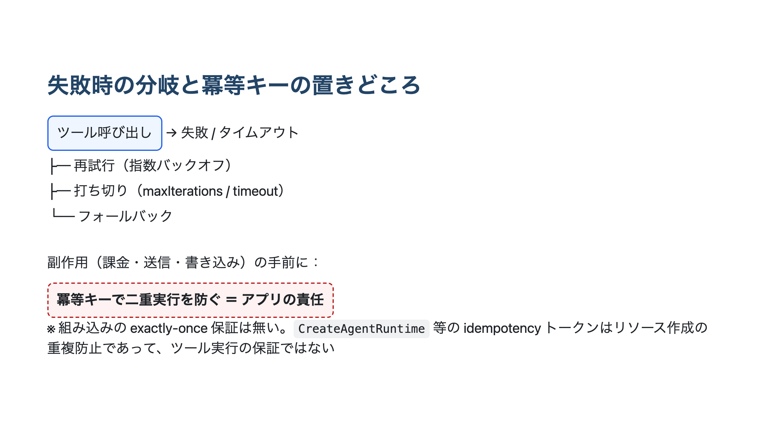 ツール実行が失敗したときの再試行・打ち切り・フォールバックの分岐と、副作用の手前に冪等キーを置く位置を示した図